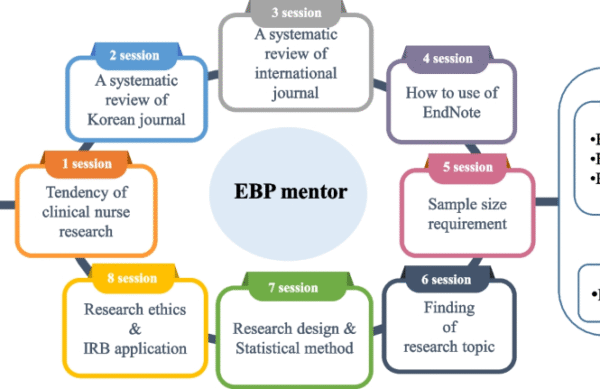 Evidence-Based Practice (EBP) Alignment