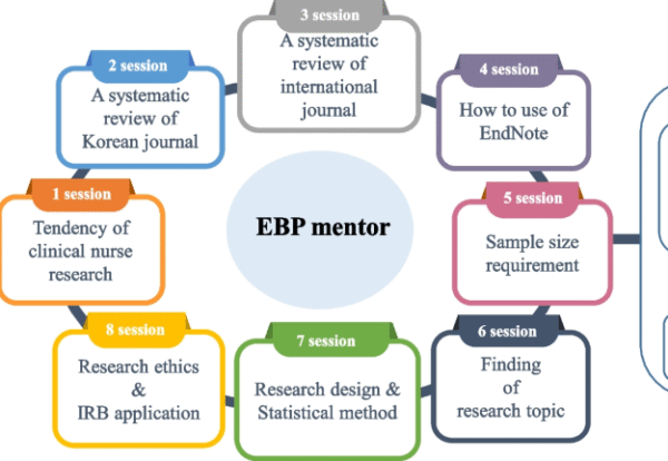 Evidence-Based Practice (EBP) Alignment